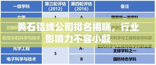 黄石铝线公司排名揭晓，行业影响力不容小觑