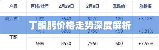 丁酮肟价格走势深度解析