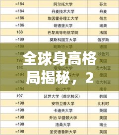 全球身高格局揭秘，2017世界身高排名榜单新鲜出炉！