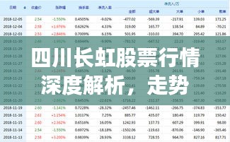 四川长虹股票行情深度解析，走势、数据与预测