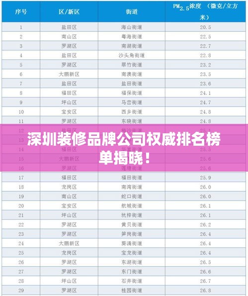 深圳装修品牌公司权威排名榜单揭晓！