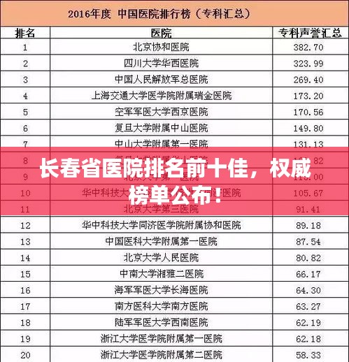 长春省医院排名前十佳，权威榜单公布！