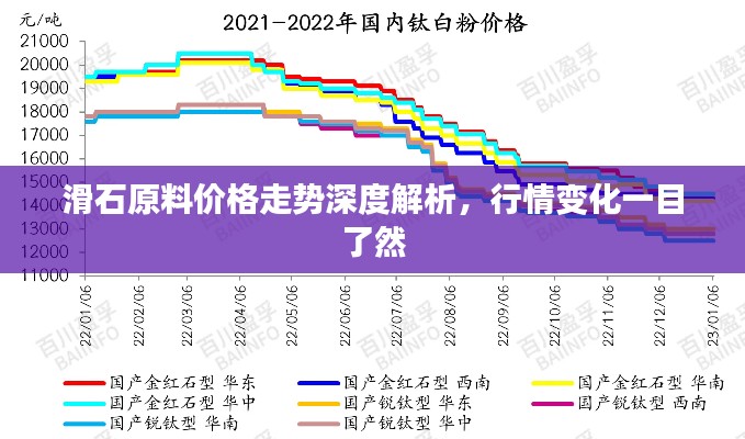 滑石原料价格走势深度解析，行情变化一目了然