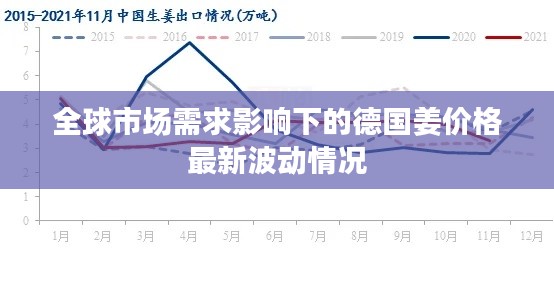 全球市场需求影响下的德国姜价格最新波动情况