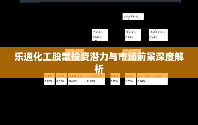 乐通化工股票投资潜力与市场前景深度解析