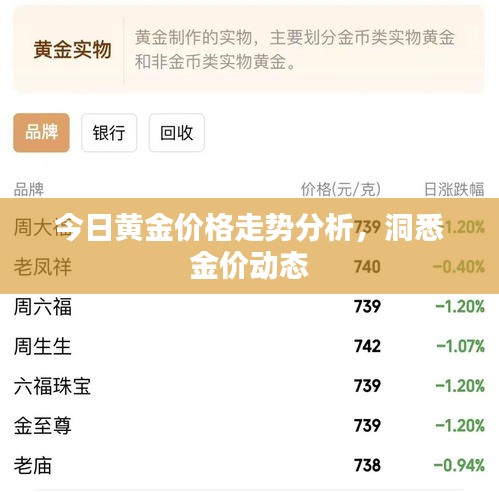 今日黄金价格走势分析，洞悉金价动态