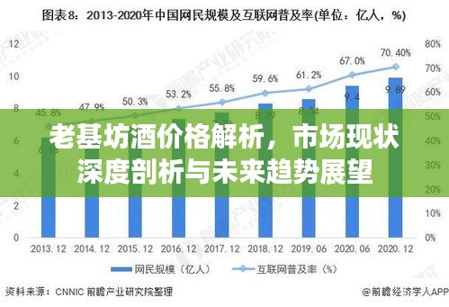 老基坊酒价格解析，市场现状深度剖析与未来趋势展望