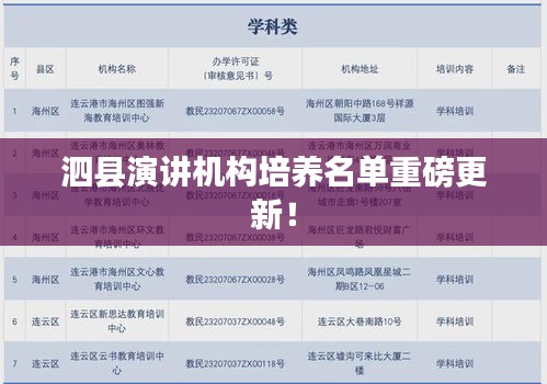 泗县演讲机构培养名单重磅更新！