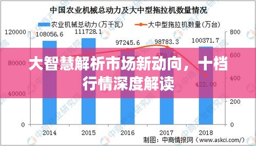 大智慧解析市场新动向，十档行情深度解读