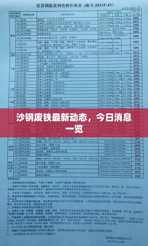 沙钢废铁最新动态，今日消息一览