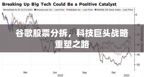 谷歌股票分拆，科技巨头战略重塑之路