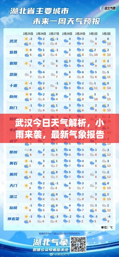 武汉今日天气解析，小雨来袭，最新气象报告解读