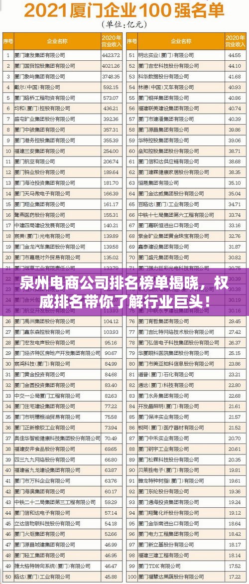 泉州电商公司排名榜单揭晓，权威排名带你了解行业巨头！