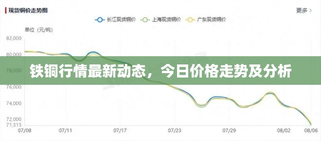 铁铜行情最新动态，今日价格走势及分析