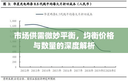市场供需微妙平衡，均衡价格与数量的深度解析