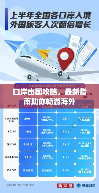 口岸出国攻略，最新指南助你畅游海外