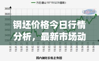 钢坯价格今日行情分析，最新市场动态揭秘