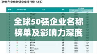 全球50强企业名称榜单及影响力深度解析