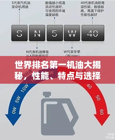 世界排名第一机油大揭秘，性能、特点与选择指南
