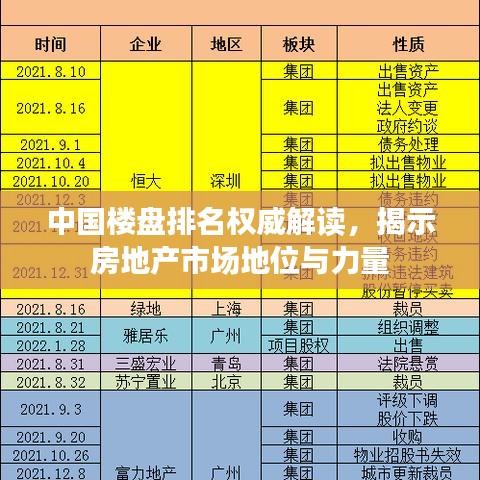中国楼盘排名权威解读，揭示房地产市场地位与力量