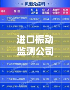 进口振动监测公司排行榜及行业影响力解析