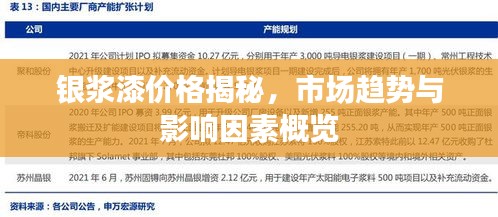银浆漆价格揭秘，市场趋势与影响因素概览