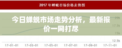 今日蝉蜕市场走势分析，最新报价一网打尽