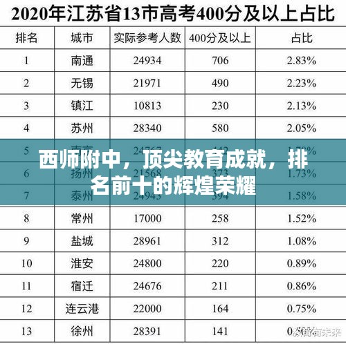 西师附中，顶尖教育成就，排名前十的辉煌荣耀