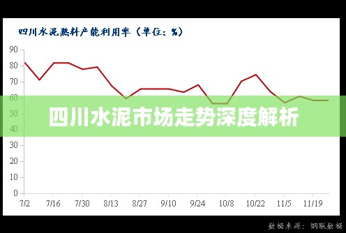 四川水泥市场走势深度解析
