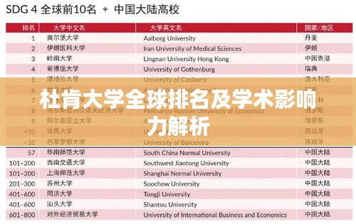 杜肯大学全球排名及学术影响力解析