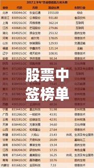 股票中签榜单揭秘，谁是幸运儿背后的秘密操盘手？