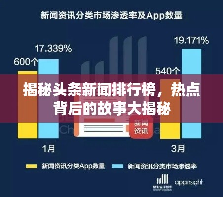 揭秘头条新闻排行榜，热点背后的故事大揭秘