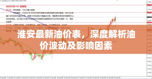 淮安最新油价表，深度解析油价波动及影响因素