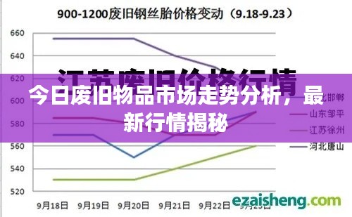 今日废旧物品市场走势分析，最新行情揭秘