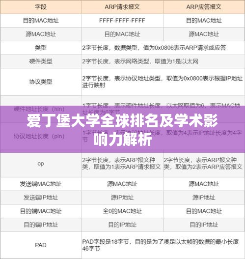 爱丁堡大学全球排名及学术影响力解析