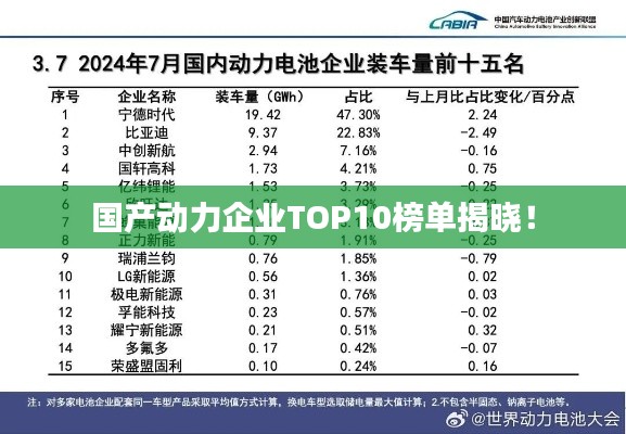国产动力企业TOP10榜单揭晓！