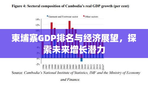 柬埔寨GDP排名与经济展望，探索未来增长潜力