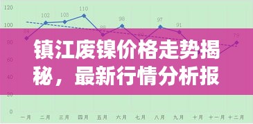 镇江废镍价格走势揭秘，最新行情分析报告