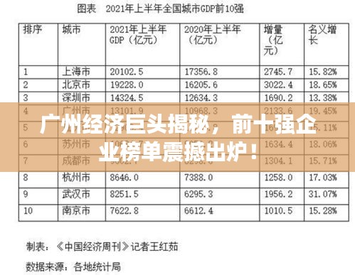 广州经济巨头揭秘，前十强企业榜单震撼出炉！