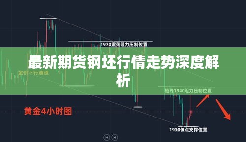 最新期货钢坯行情走势深度解析
