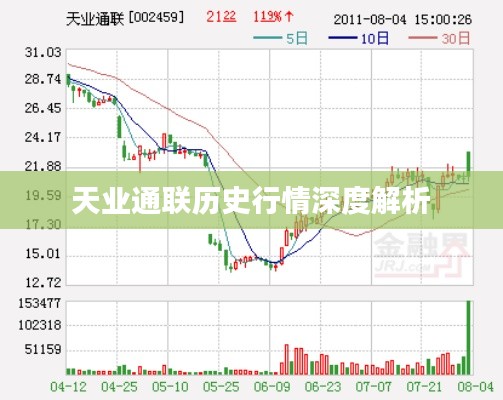 天业通联历史行情深度解析