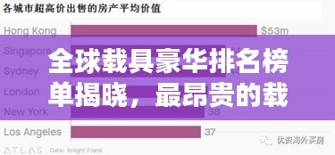 全球载具豪华排名榜单揭晓，最昂贵的载具TOP榜