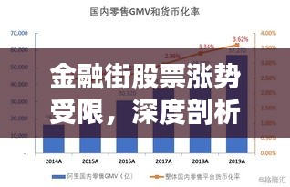 金融街股票涨势受限，深度剖析背后原因