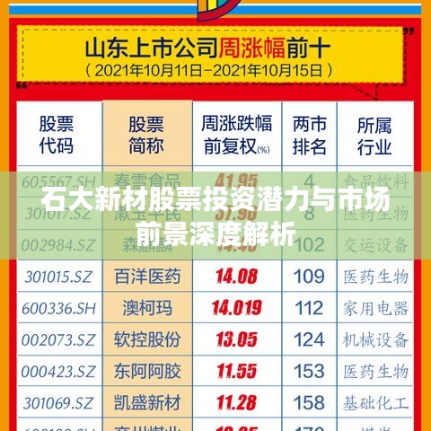 石大新材股票投资潜力与市场前景深度解析