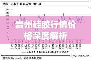 贵州硅胶行情价格深度解析