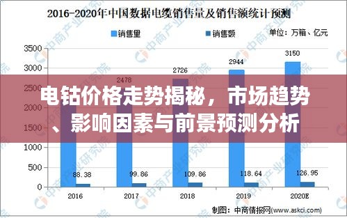 电钴价格走势揭秘，市场趋势、影响因素与前景预测分析