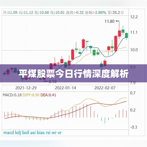 平煤股票今日行情深度解析