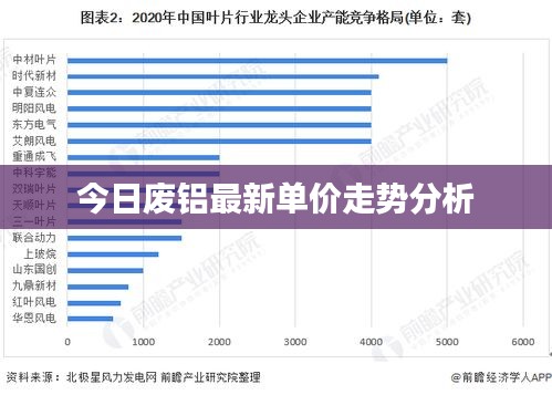 今日废铝最新单价走势分析