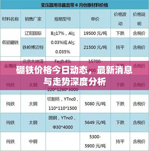 硼铁价格今日动态，最新消息与走势深度分析