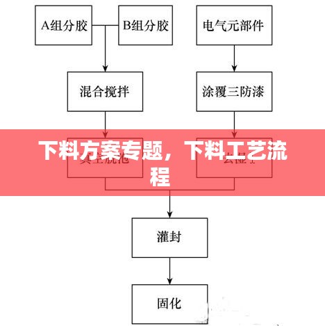下料方案专题，下料工艺流程 